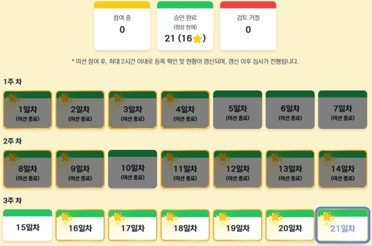  최종 결과
