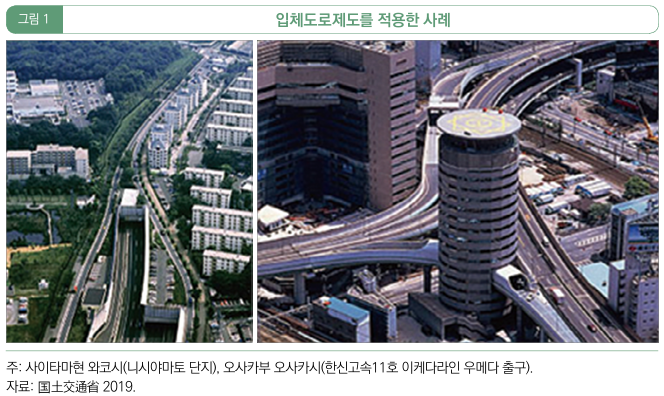  일본의 입체도로제도를 활용한 복합개발, 어디까지 왔는가