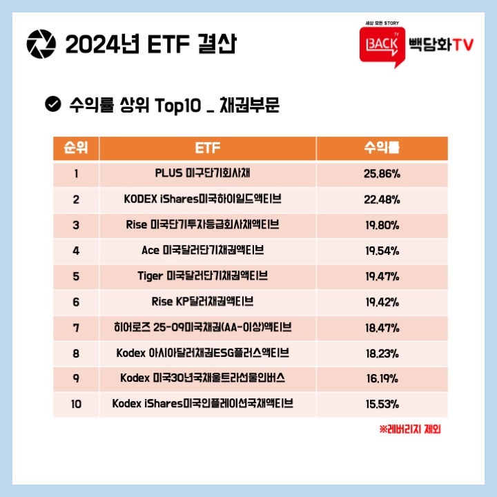 2024 년의 두 ETF