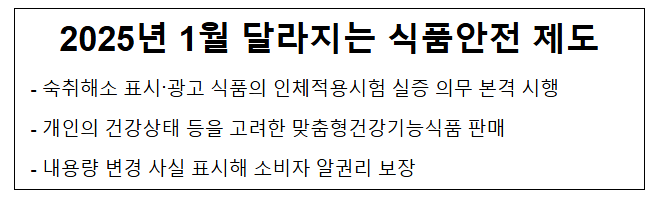 2025년 1월 달라지는 식품안전 제도 2025년 1월 달라지는 식품안전 제도