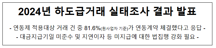 2024년 하도급거래 실태조사 결과 발표 2024년 하도급거래 실태조사 결과 발표