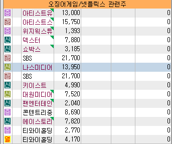 ‘<b>오징어게임2</b>’에 대한 <b>넷플릭스</b>의 이유 있는 집착-국민일보