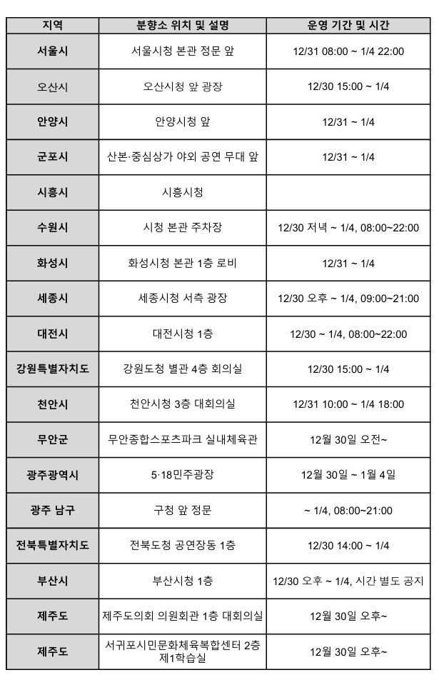 [<b>제주항공 참사</b>] 전국 합동 분향소 위치는? 서울,경기,대전,세종... 