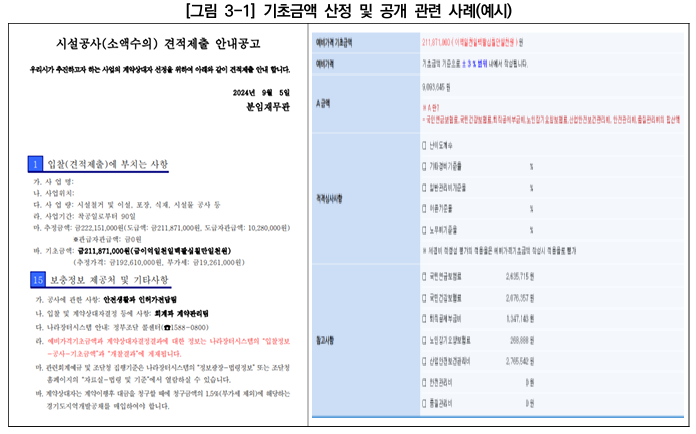  국가 및 지방계약법상 공사비 관련 이의신청제도 입법 개선 방안 연구 5