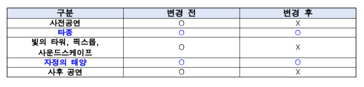 <b>서울</b>시, 연말연시 행사 축소 · 취소                             차분한... 