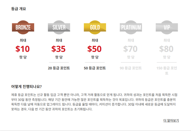  XM 셀퍼럴로 더 높은 수수료 얻기 (혼자 셀퍼럴 하면 손해입니다) 셀퍼럴 정리