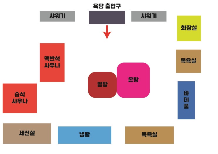  동네 목욕탕 리뷰 / 오아시스 사우나&휘트니스