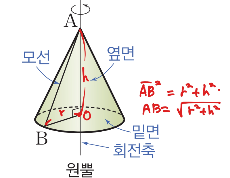 원뿔 겉넓이 모선 [중1 수학] : 네이버 블로그
