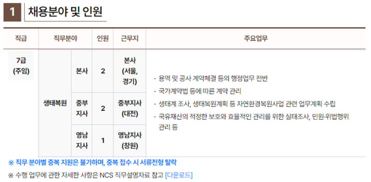  한국환경보전원 생태복원 채용 공고 : 조경기사·생태복원기사 지원 가능!(~1/13)