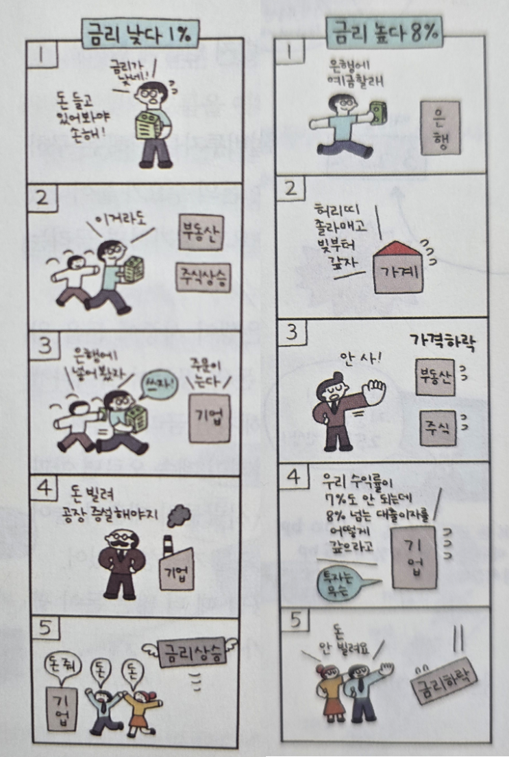  금리에 대하여 (CD금리, COFIX금리, 예대율, 지급준비율 뜻 등)