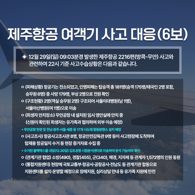 <b>제주항공 여객기 사고</b> 대응(6보)