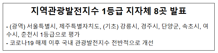지역관광발전지수 1등급 지자체 8곳 발표 지역관광발전지수 1등급 지자체 8곳 발표