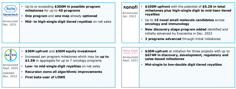 AI 신약개발 대장주 리커전 Recursion - NVIDIA 투자받은 신약개발 전주기 솔루션 회사 RXRX : 네이버 블로그