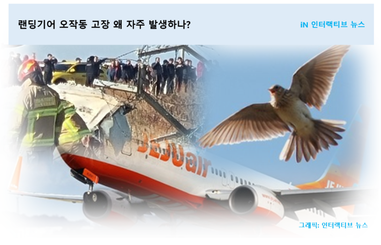 <b>제주항공</b> <b>회항</b> 추락사고! <b>랜딩기어</b> 오작동 고장 잦은 원인 이유