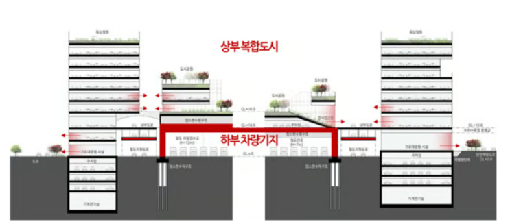  [기고] 철도와 부동산②-철도 역세권 개발과 경영효율