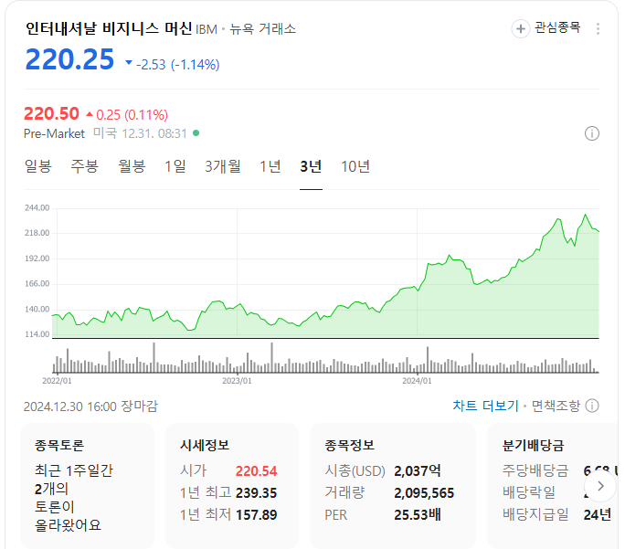  2025년 미국 양자컴퓨터 관련주 및 대장주 정리