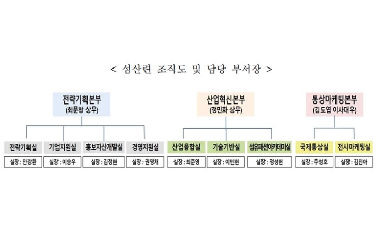  피플게이트: 섬산련 조직개편,  대내외 환경변화에 따른 조직 경쟁력 강화