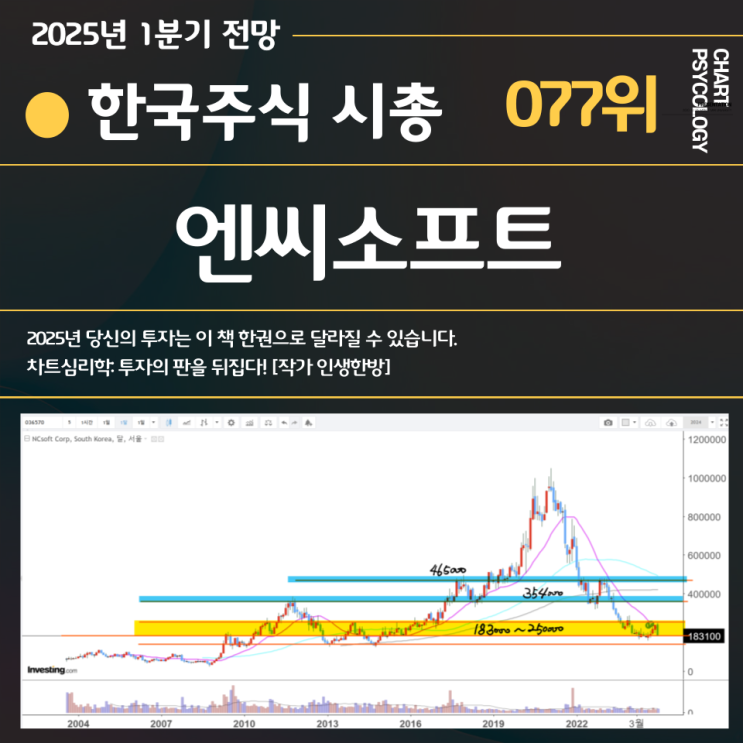  한국주식 77위 엔씨소프트 주가 전망: 이렇게 빠질 일인가? 짱나네! 2025년 1분기