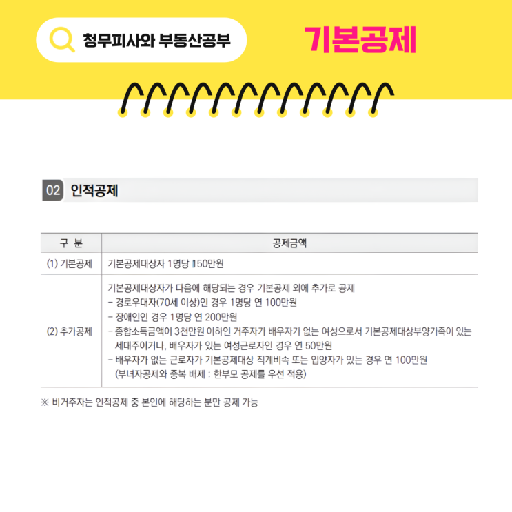  연말정산 인적공제 기본공제 추가공제! 자녀 부모님 배우자 형제자매 소득 나이 요건은?