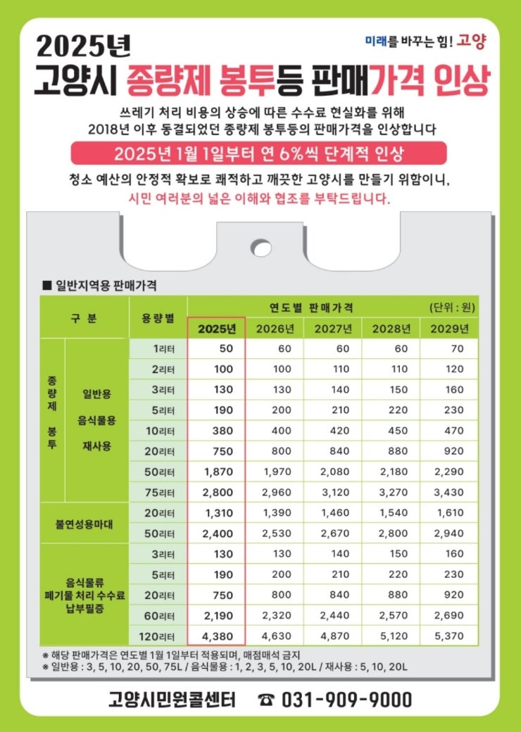  2025년부터 종량제봉투 가격 인상?