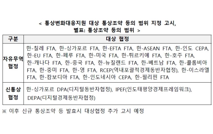  피플게이트 : FTA 통상환경 변화에 효과적 대응을 위한 '통상변화대응법' 1월 1일부터 시행