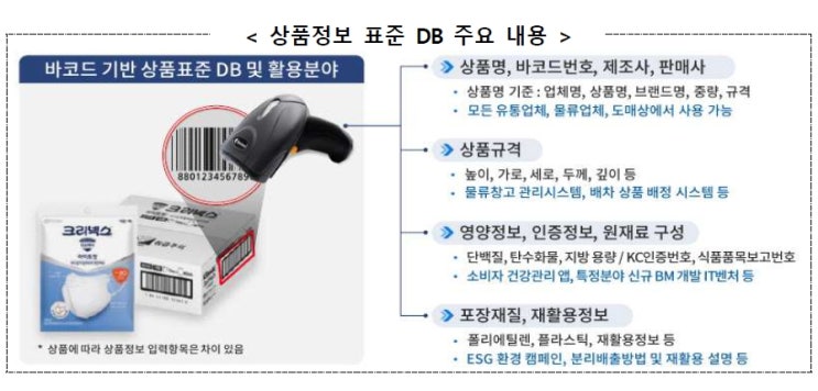  피플게이트 : 국내 유통산업, 인공지능(AI)으로 경쟁력 새판 짠다!