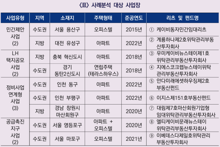  뉴스테이와 공공지원 민간임대주택의 경험과 시사점1