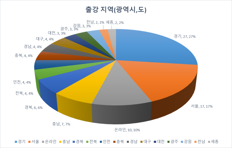  [청렴강사] 2024년 청렴강의 출강현황(총113회)-청렴강사 이선형노무사