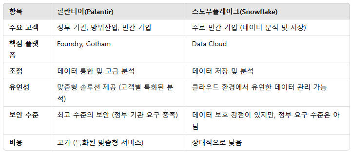  팔란티어(Palantir Technologies) 주가 전망