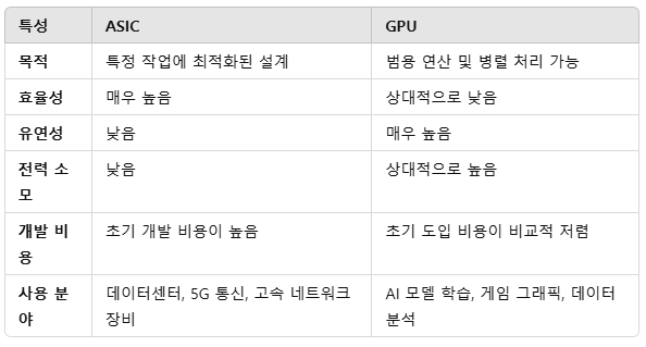 브로드컴(Broadcom) ASIC 기술과 주가 상승 이유