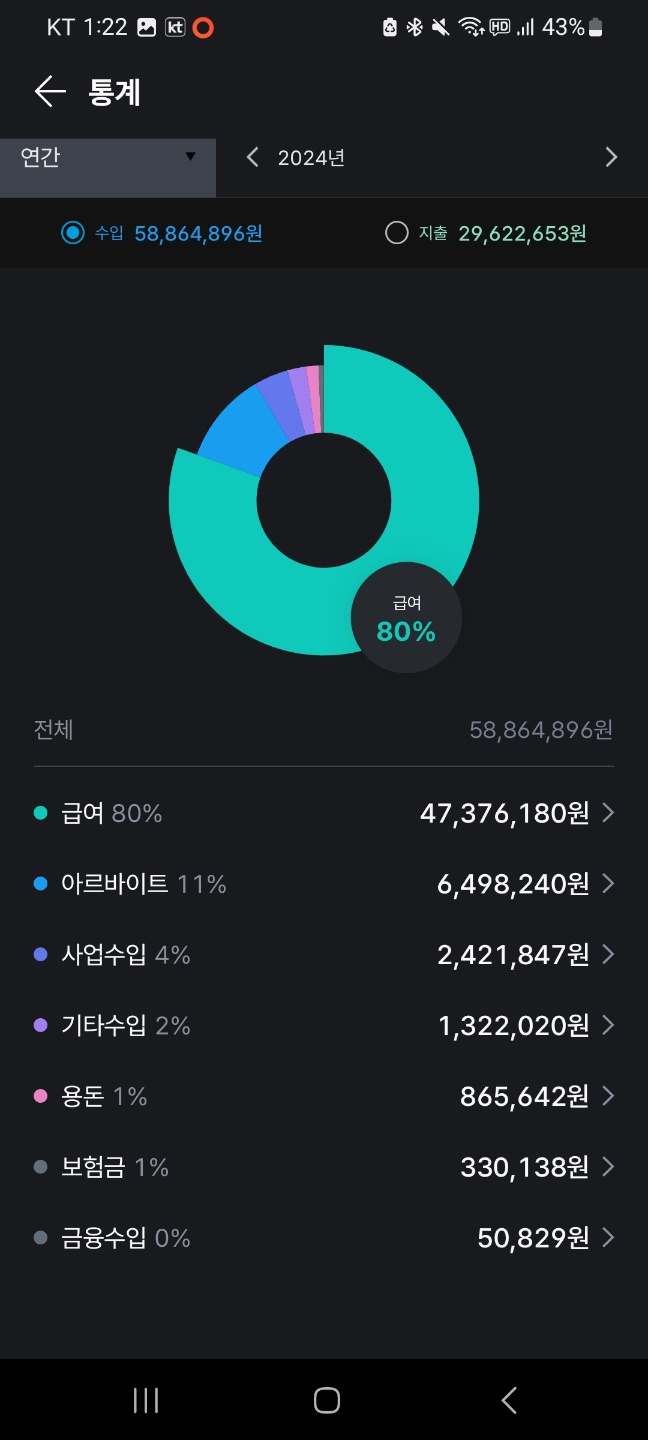  Chatgpt 를 활용한 올해 재무분석 및 내년 계획 짜기