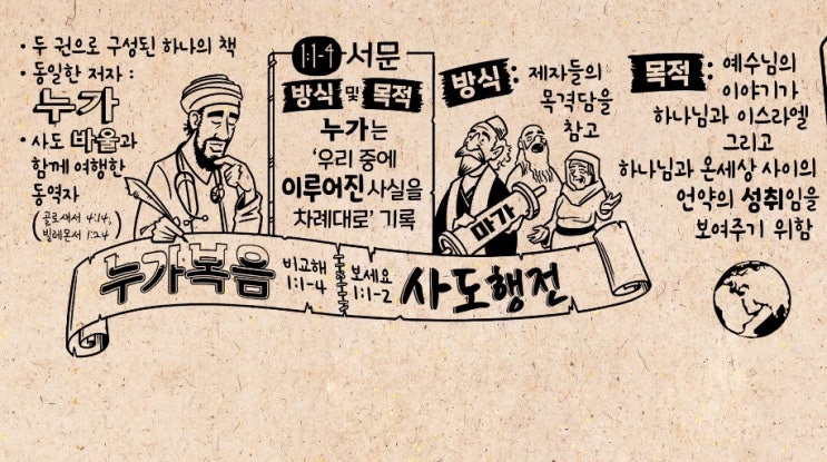  바이블 프로젝트 : 누가복음 개요 전반부 타이핑.
