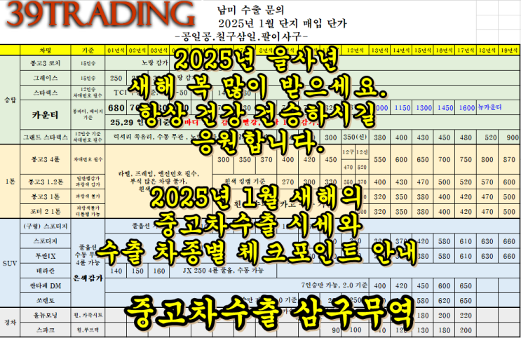  2025년 1월 중고차수출 업체 시세표와 매매 정보
