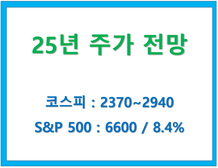  25년 미국,국내 주가 전망