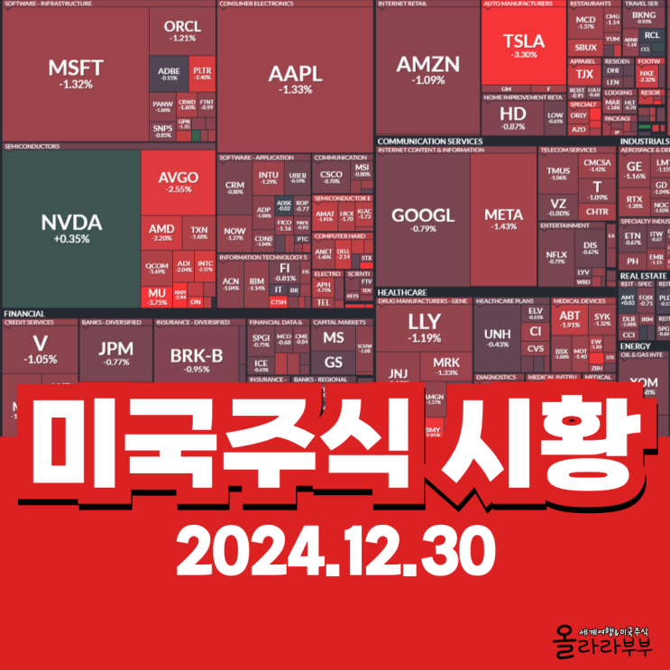  12월 30일(현지시간) 오늘 미국 주식 엔비디아 오픈AI