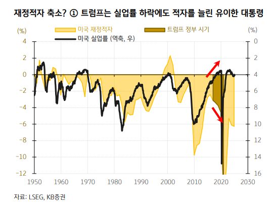  [2025-03-31]  예상을 초과하는 관세 부과 가능성과 우리의 대응 전략 - kb증권