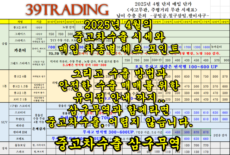  2025년 4월 중고차수출업체 시세 안내와 허위 사기 조심
