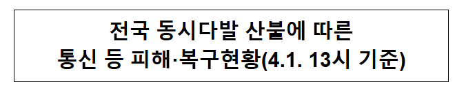 전국 동시다발 산불에 따른 통신 등 피해·복구현황(4.1. 13시 기준) 전국 동시다발 산불에 따른 통신 등 피해·복구현황(4.1. 13시 기준)