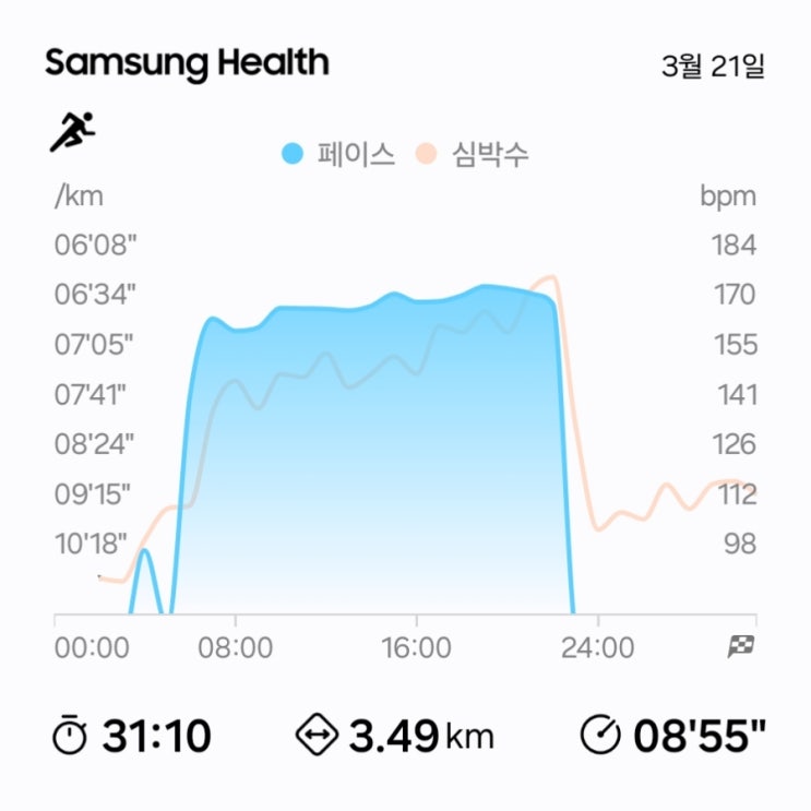  러닝챌린지 D+3