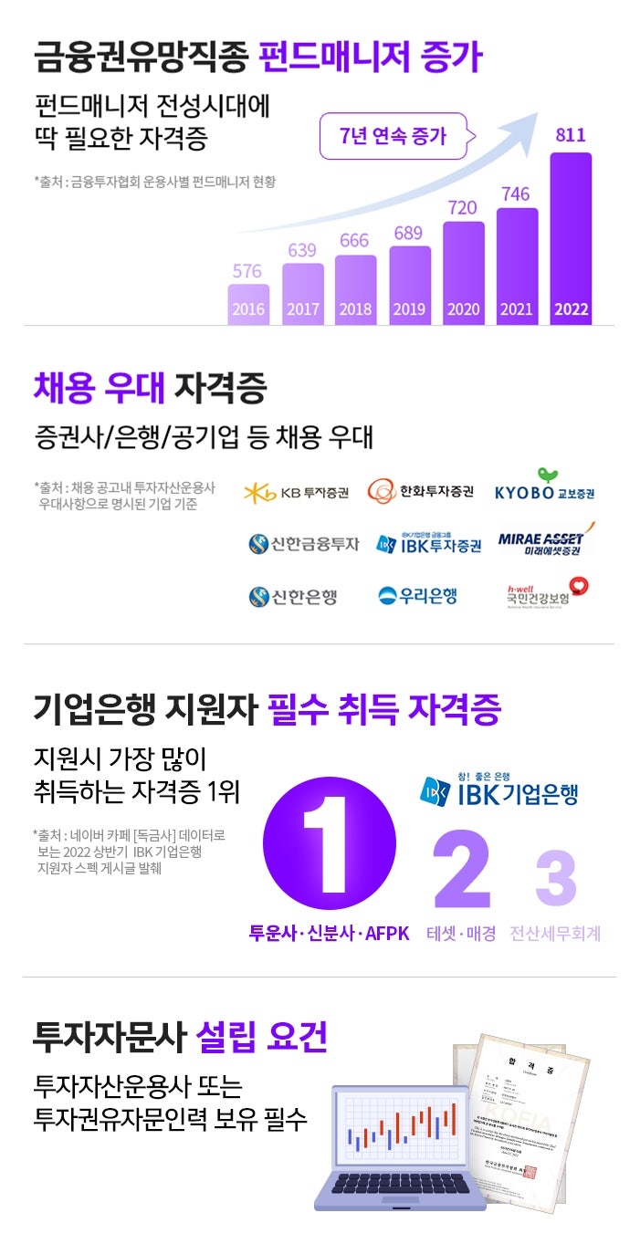 해커스 투자자산운용사 문제집 한권으로 단기 합격 GO : 네이버 블로그