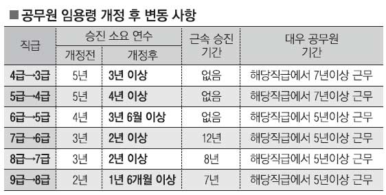  [군무원 썰] 42. 멘토-멘티(Mentor-Mentee) - (2) 멘토 전편