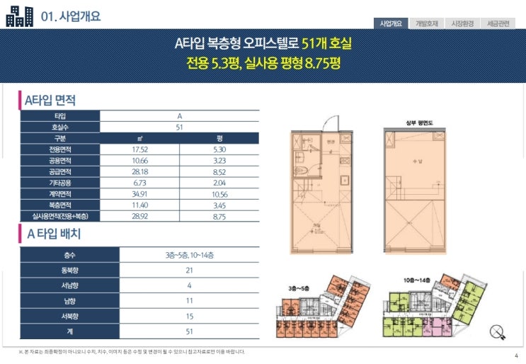  상봉,망우 초역세권 오피스텔 K타워 분양