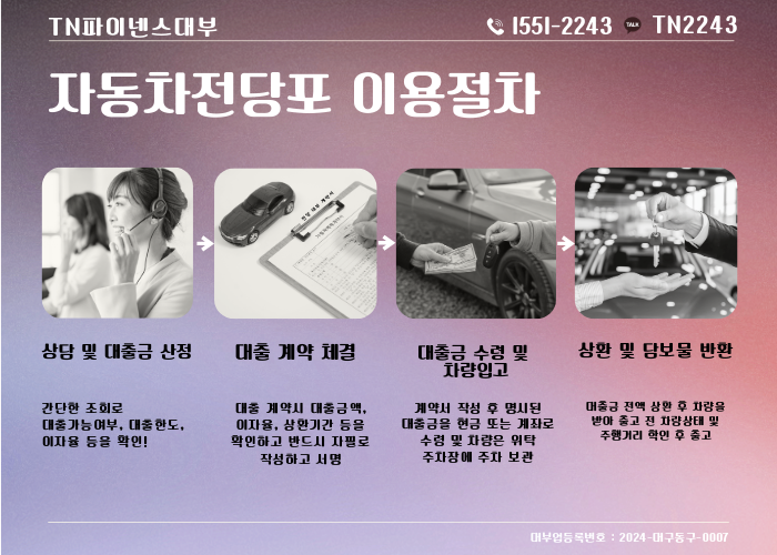  경기 자동차전당포 이용 시 필요서류