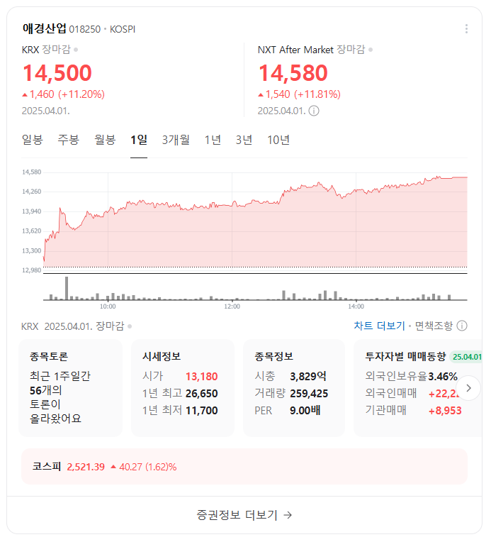  무엇이 그룹의 모태를 내몰았나 : 애경산업(018250)