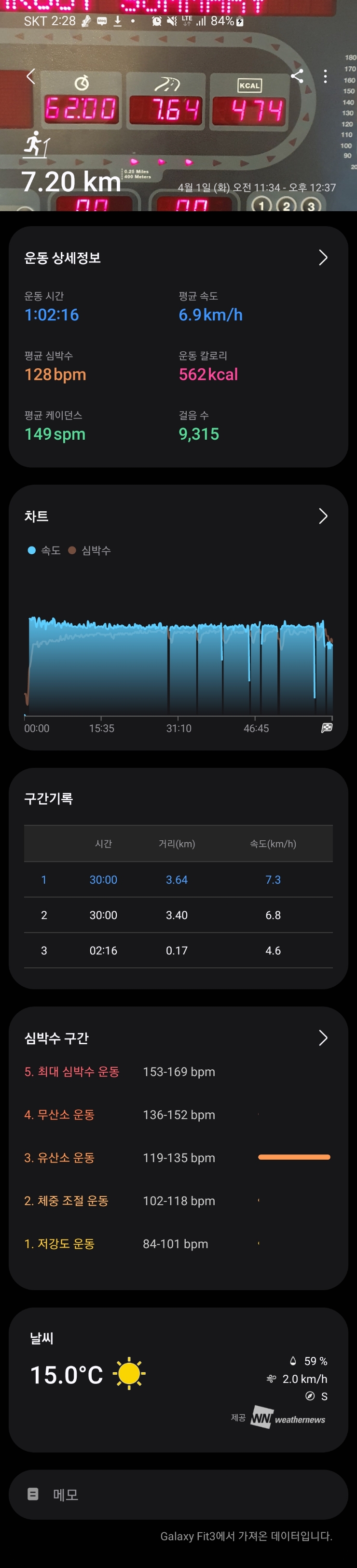  [런닝] 4/1일(화)_슬로우런닝