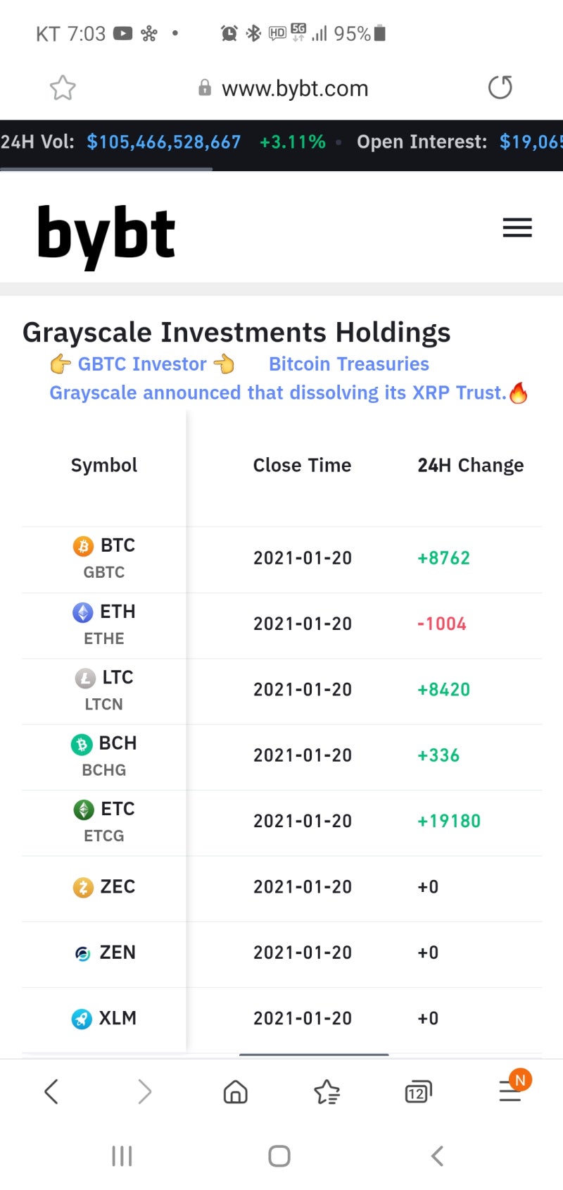 그레이스케일 비트코인 8700개 라이트코인8400이더리움클래식19800개 추가매수 : 네이버 블로그