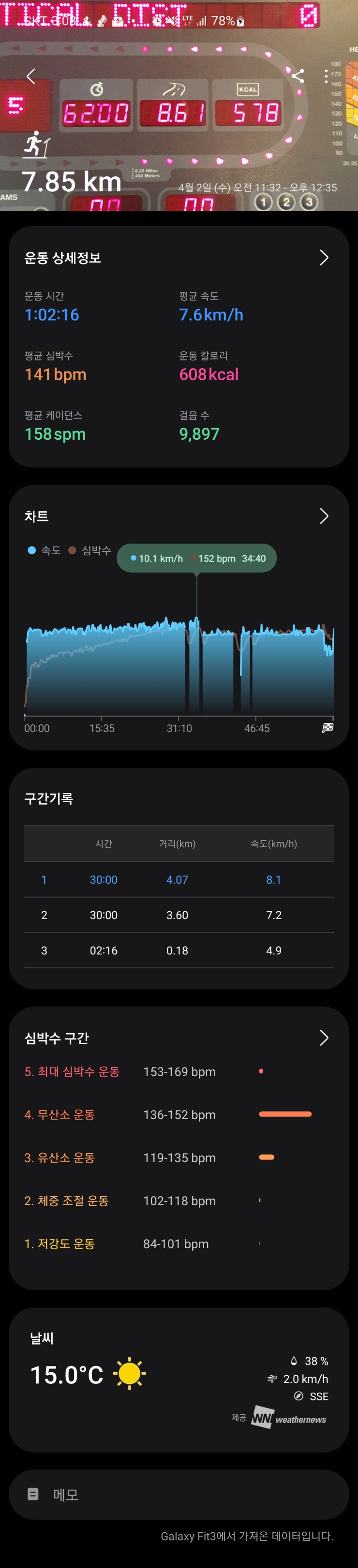  [런닝] 4/2일(수)_슬로우런닝 (ft. 목련, 지브리 스타일)