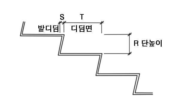  계단의 세부기준