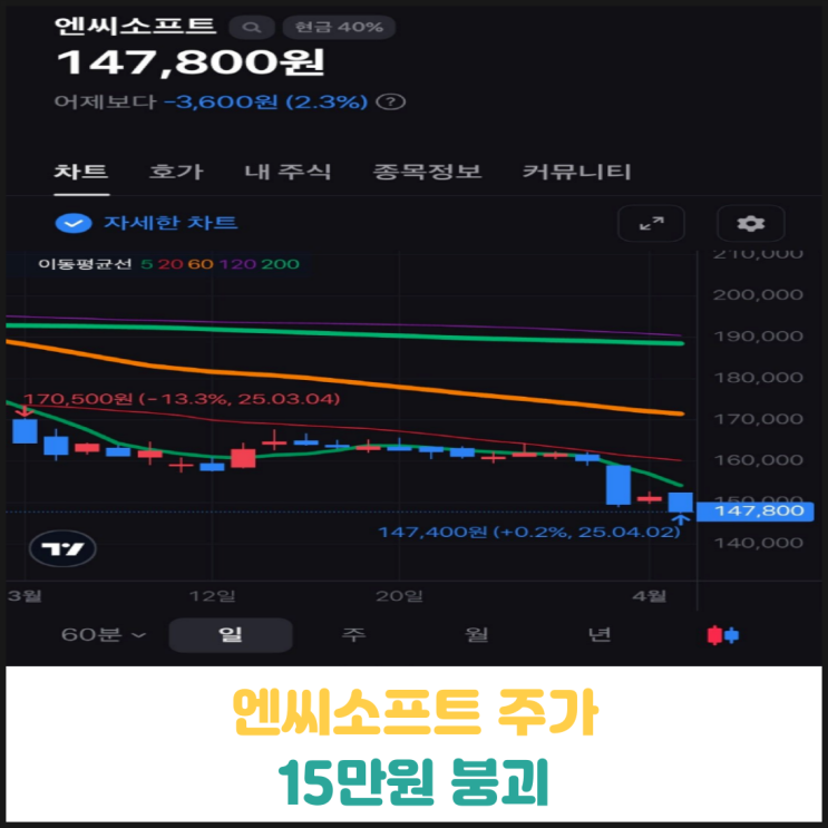 엔씨소프트 주가 15만원 붕괴 엔씨소프트 주가 15만원 붕괴