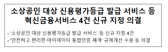 소상공인 대상 신용평가등급 발급 서비스 등 혁신금융서비스 4건 신규 지정 의결 소상공인 대상 신용평가등급 발급 서비스 등 혁신금융서비스 4건 신규 지정 의결